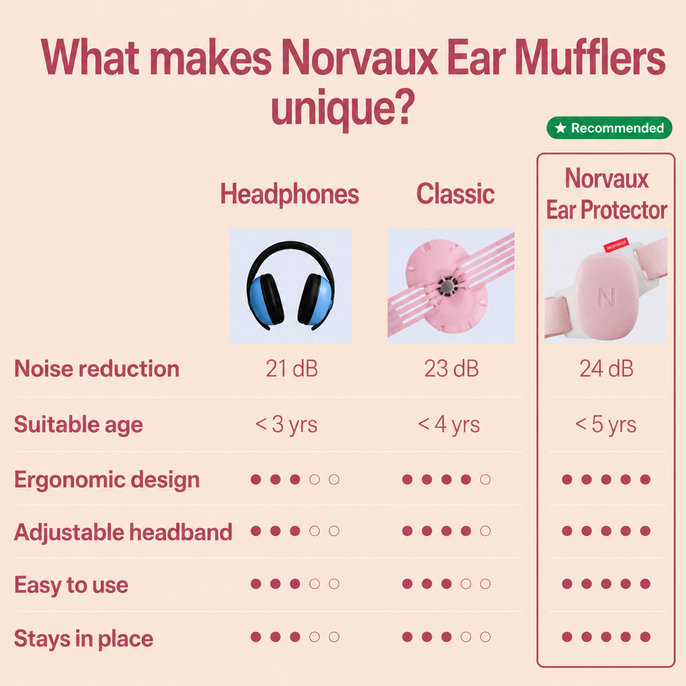 Norvaux™ Muffler - For Peaceful Protection From Loud Sounds