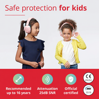 Norvaux Kids Ear Protector