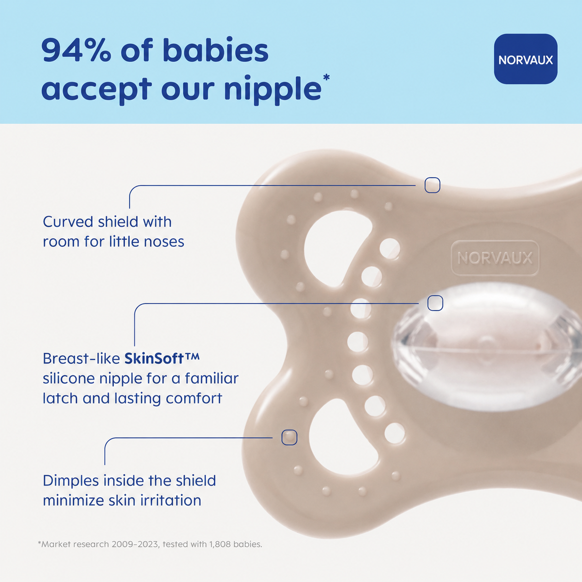 Norvaux Baby Pacifier Skin Soft Silicone
